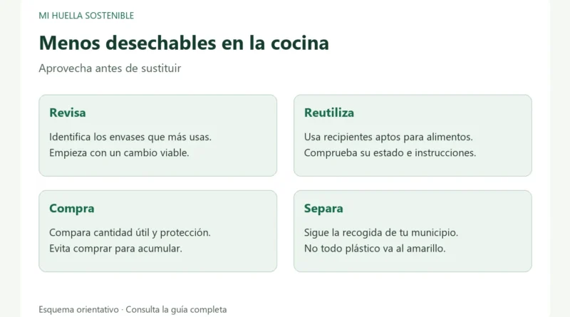 Cuatro pasos para reducir desechables en la cocina: revisar, reutilizar, comprar y separar.